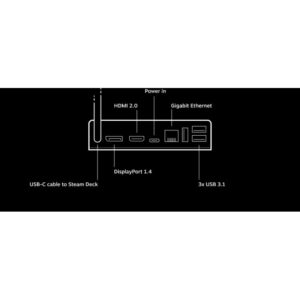 Steam Deck Docking Station
