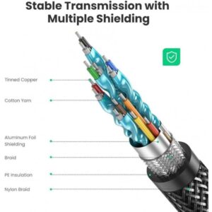 UGREEN HDMI 2.1 8K Ultra Cable - Luxury Grey - 2M