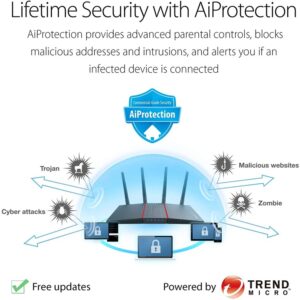 Asus RT-AX55 Wi-Fi 6 Gaming Router