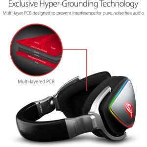 ROG Delta Hi-Res Gaming Headset - White Edition